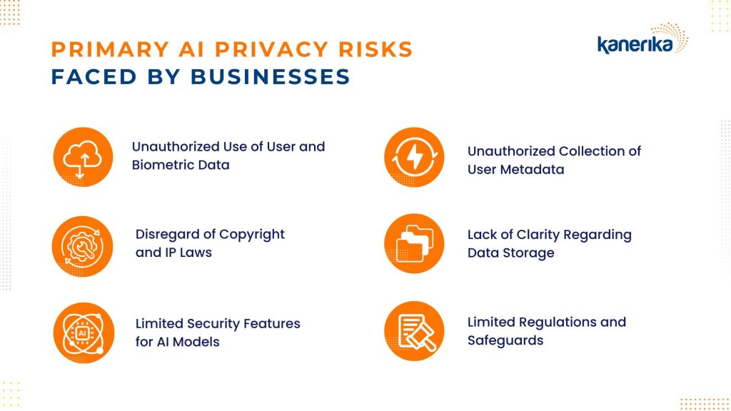 Primary AI Privacy risks faced by businesses