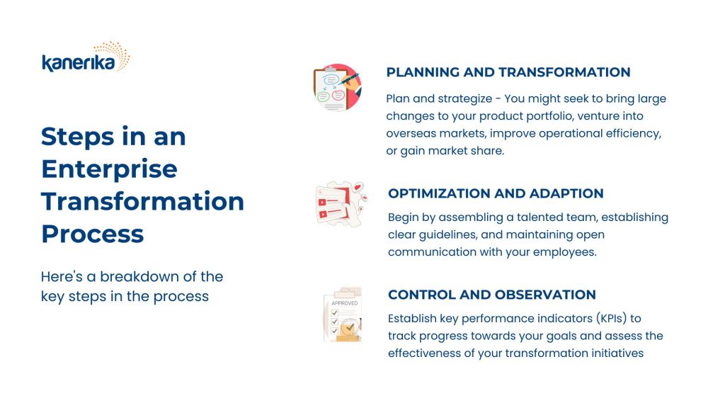 Steps in an Enterprise Transformation Process