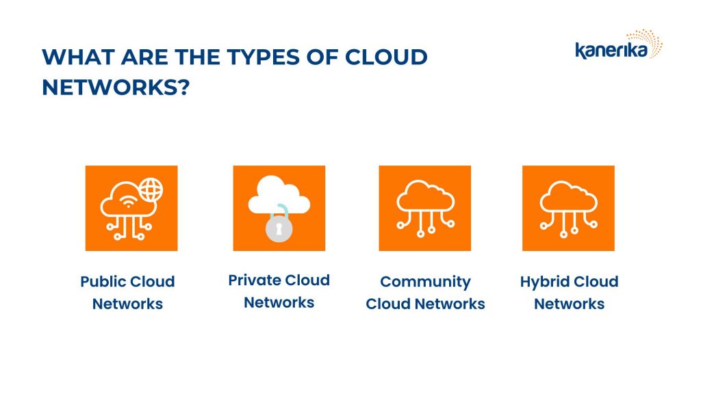 What are the Types of Cloud Networks