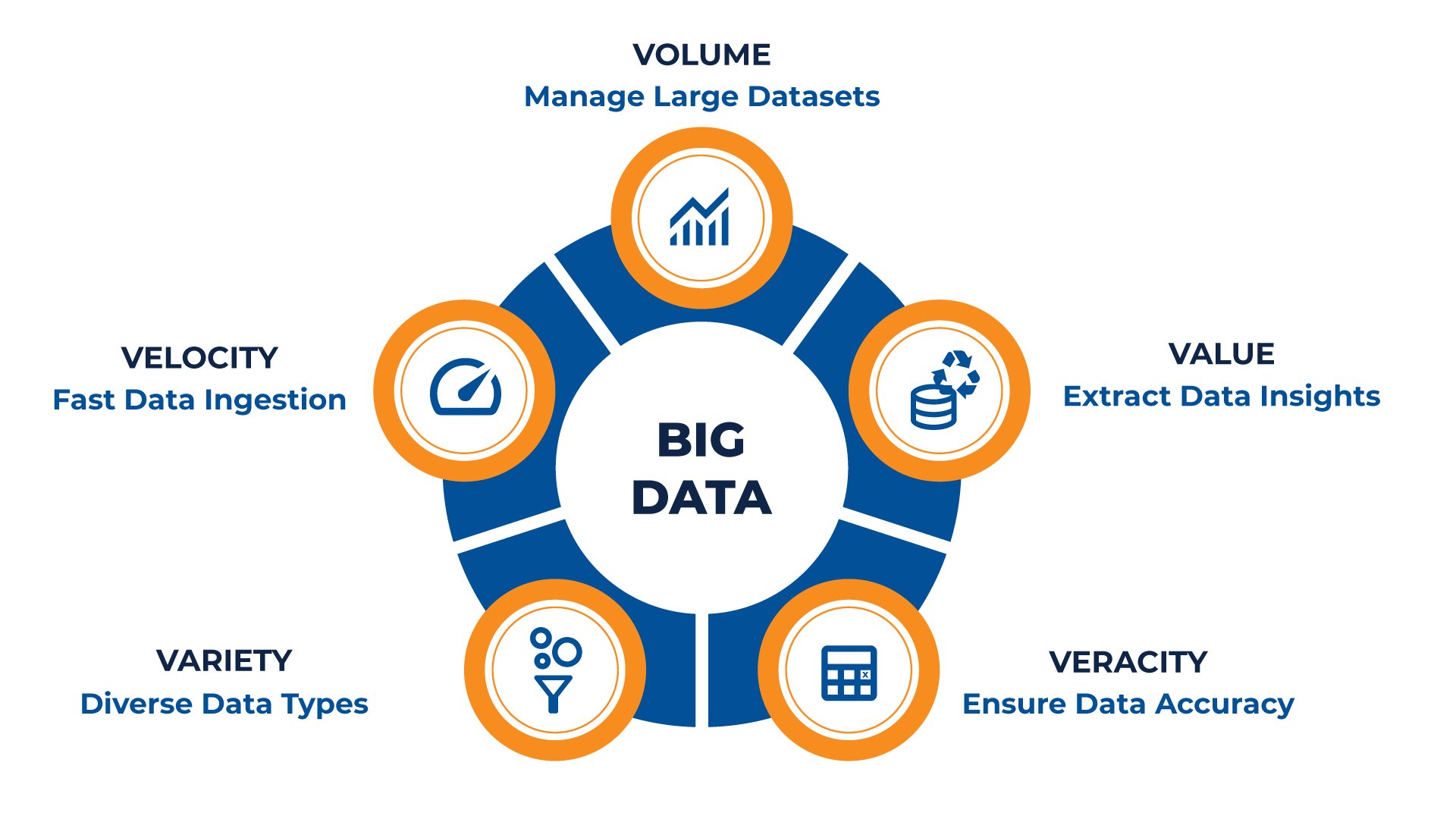 Characteristics of Big Data