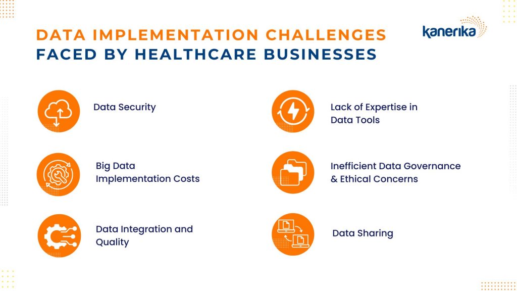 data implementation challenges faced by healthcare businesses