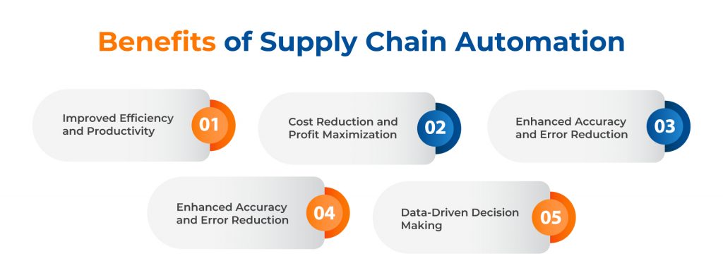 Supply Chain Automation