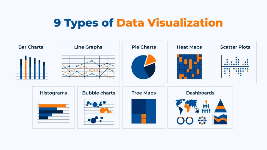 Data Visualization