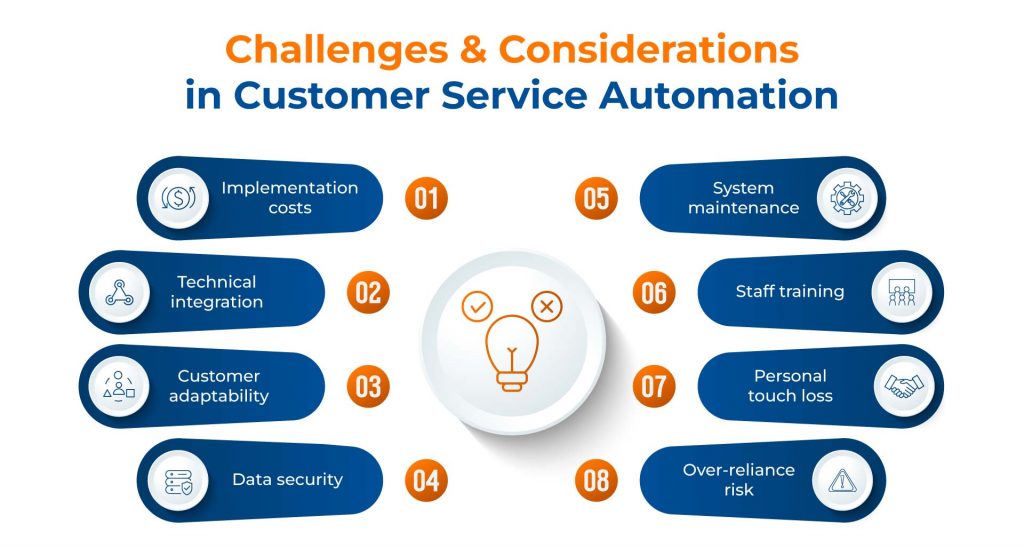 Customer Service Automation