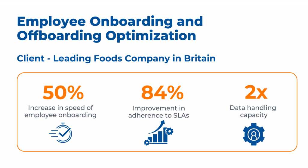 Case Study - Employee Onboarding and Offboarding Optimization