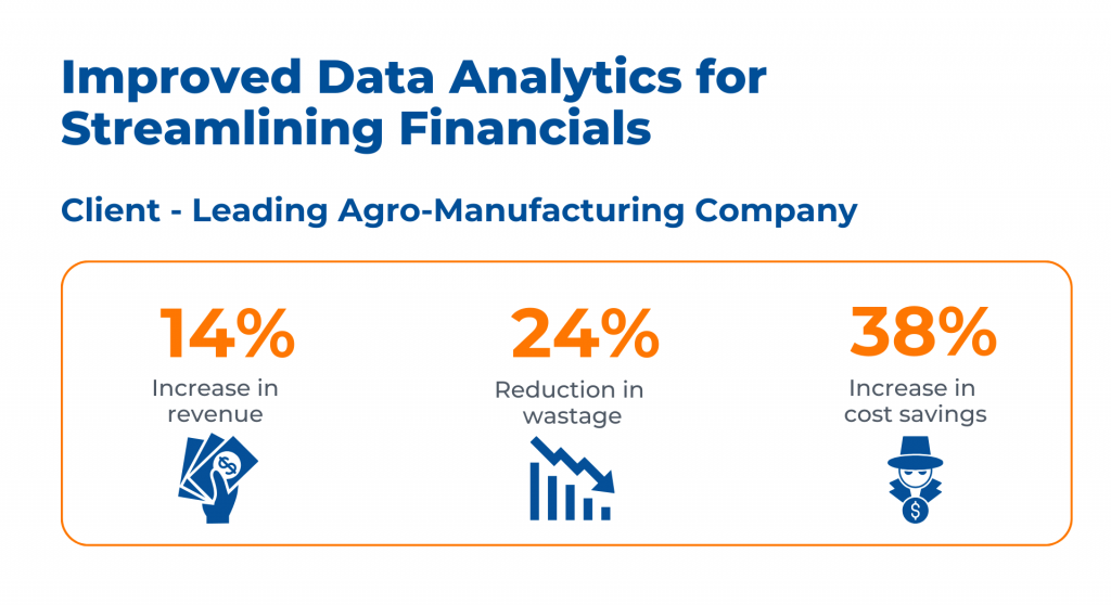 Case Study - Improved Data Analytics for Streamlining Financials