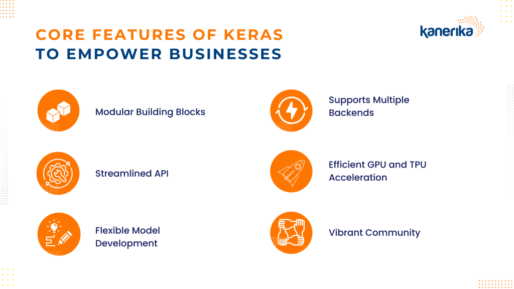 Core Features of Keras To Empower businesses