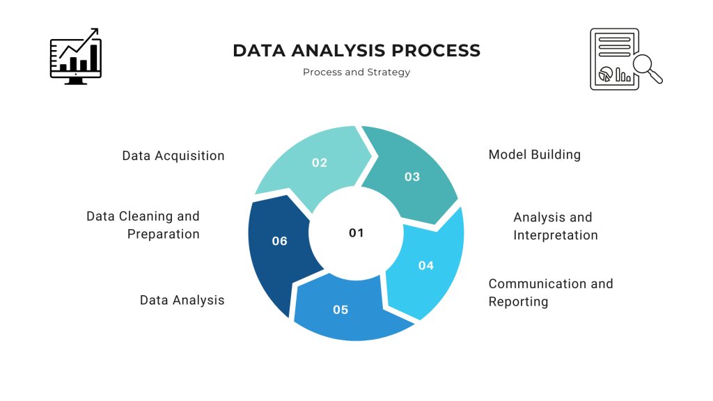 Data Analysis Process