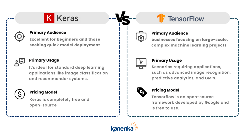 Keras vs Tensorflow Which is right for you