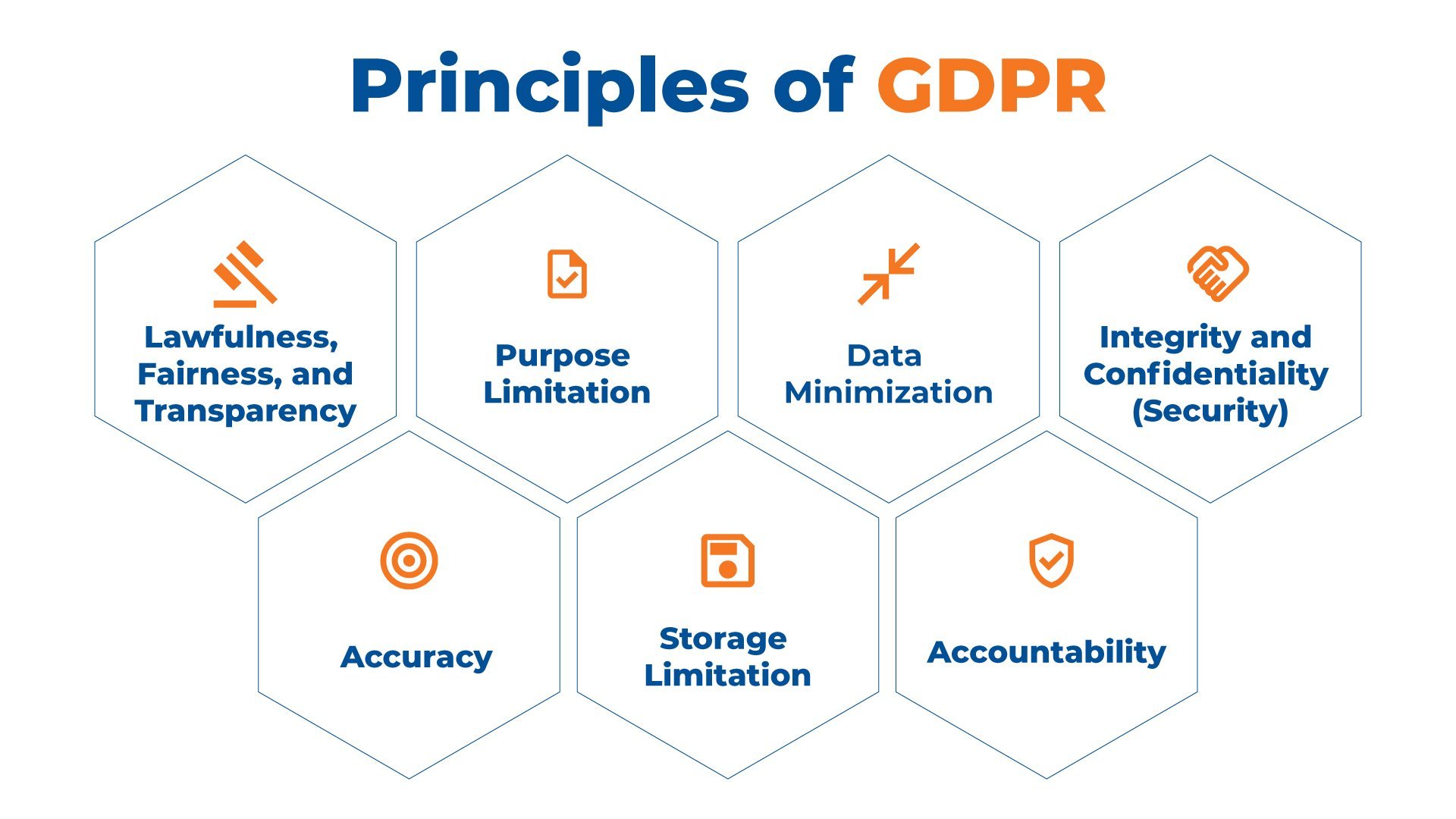 Principles of GDPR