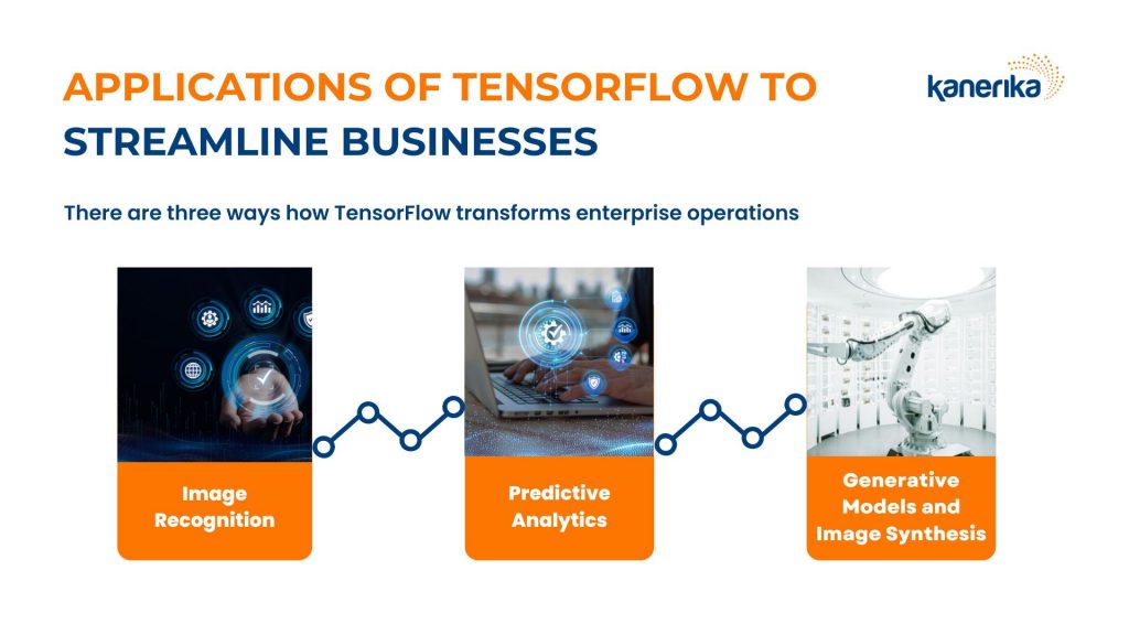 TensorFlow Use Cases