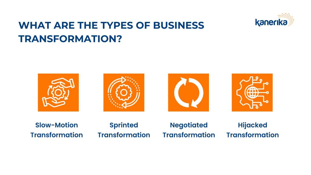 What are the Types of Business Transformation