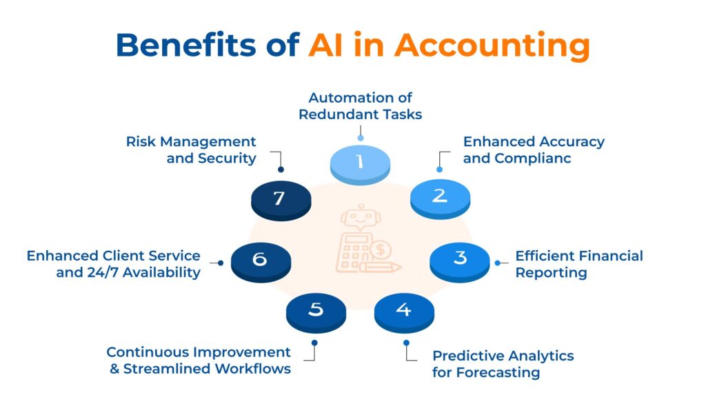 AI in accounting