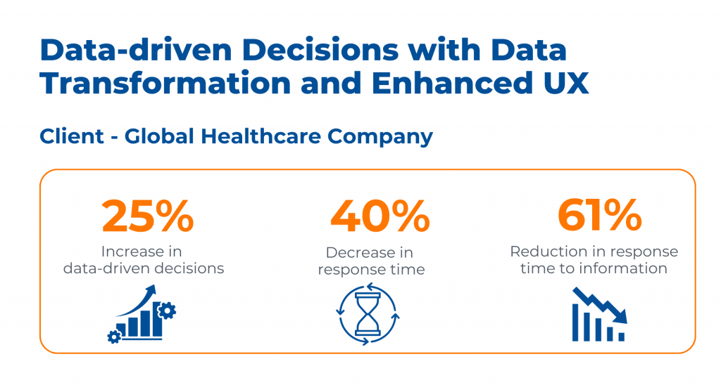 Case Study - Data-driven Decisions with Data Transformation and Enhanced UX (1)