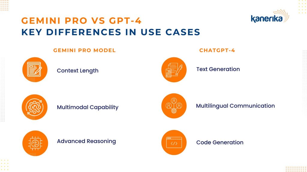 Gemini Pro vs GPT-4 - Key Differences in use cases