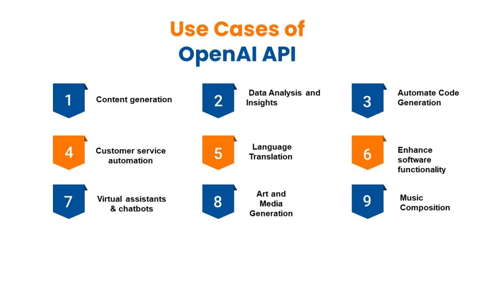 OpenAI API