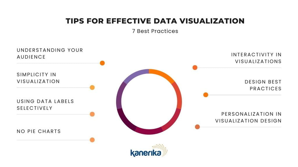 Tips For Effective Data Visualization