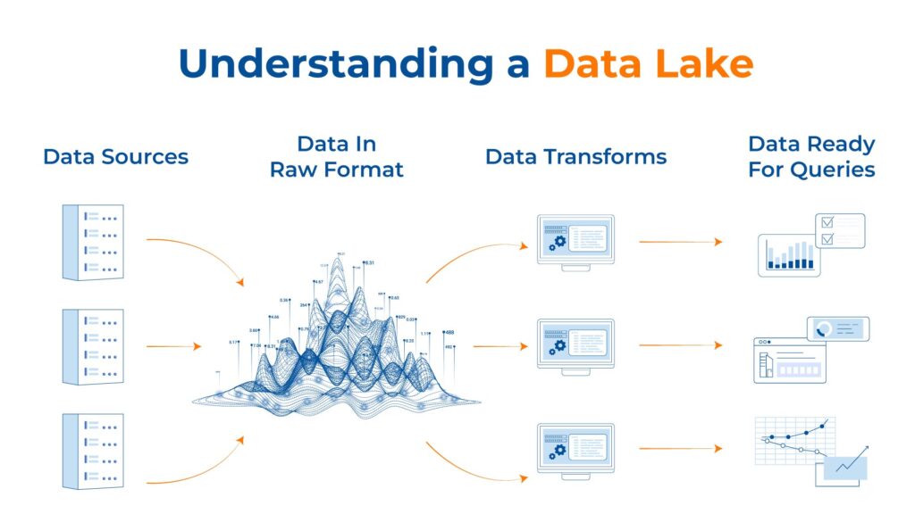 Data Lake