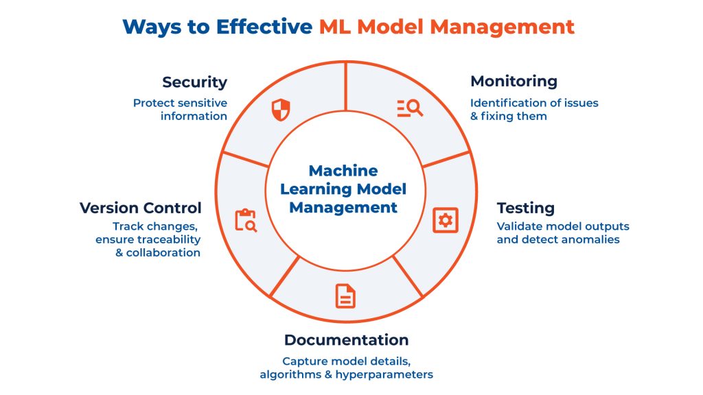 ML Model