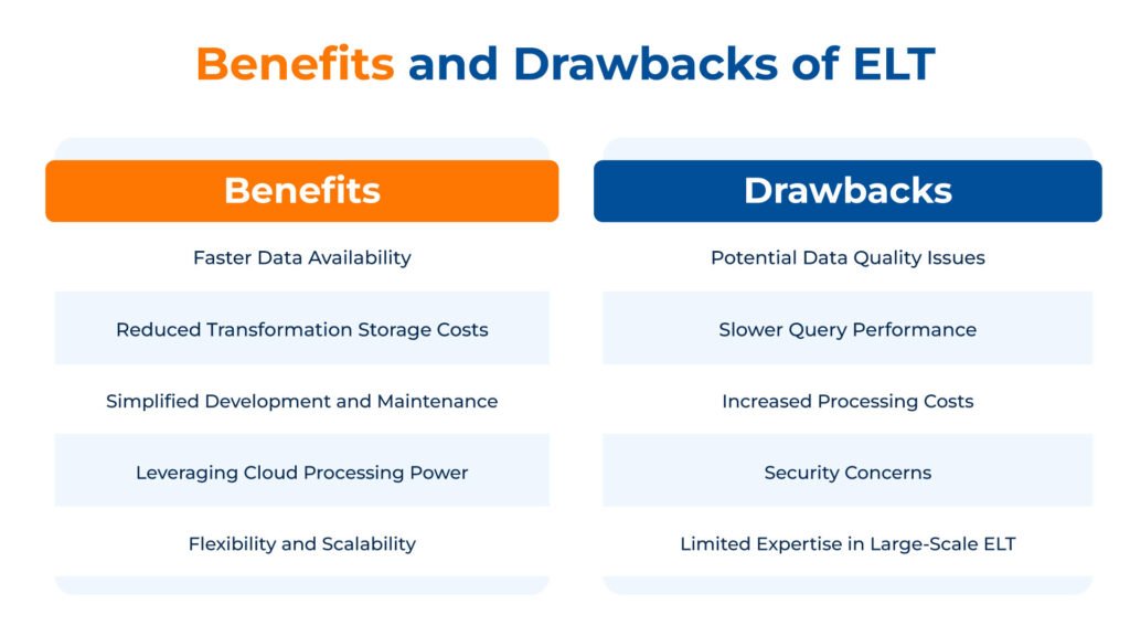 ELT Benefits