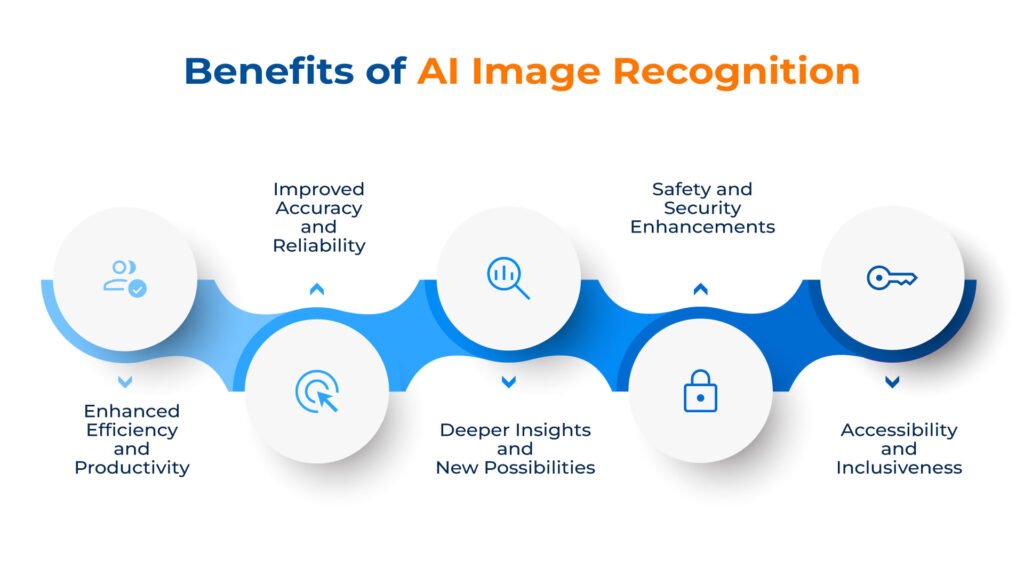 AI image recognition