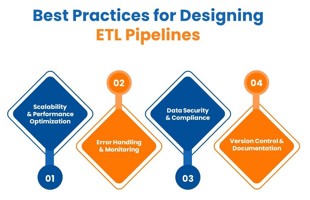 ETL pipeline