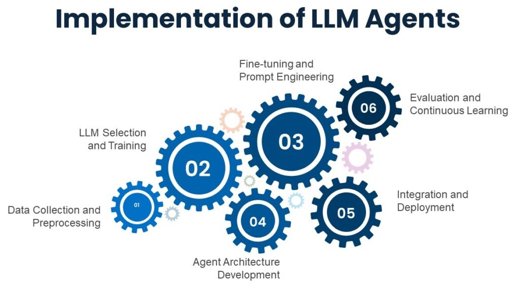 LLM agent