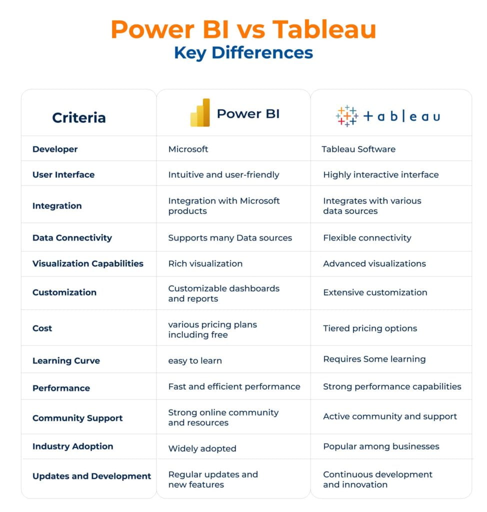 Power BI vs Tableau