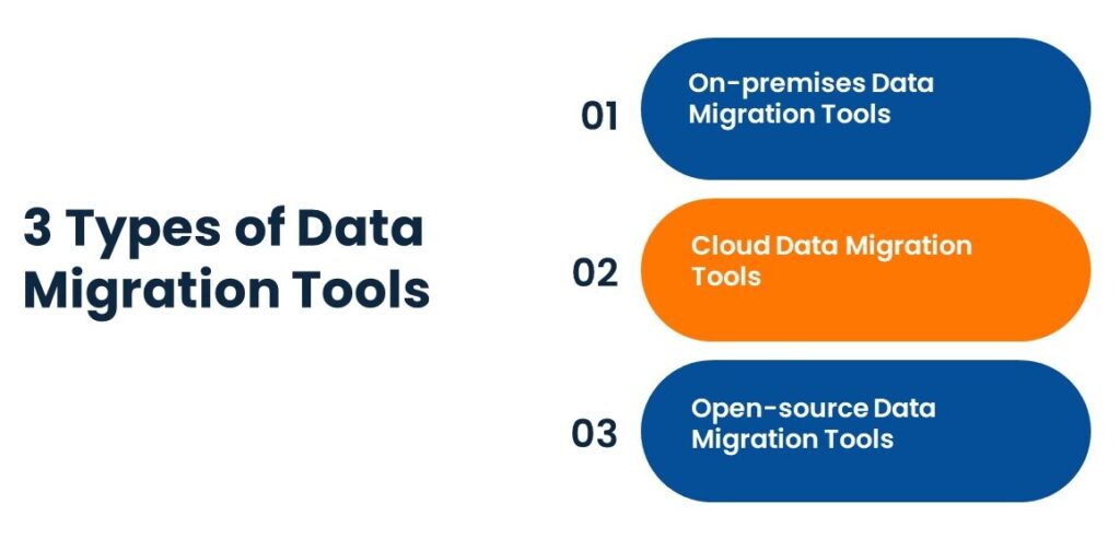 Data Migration Tools