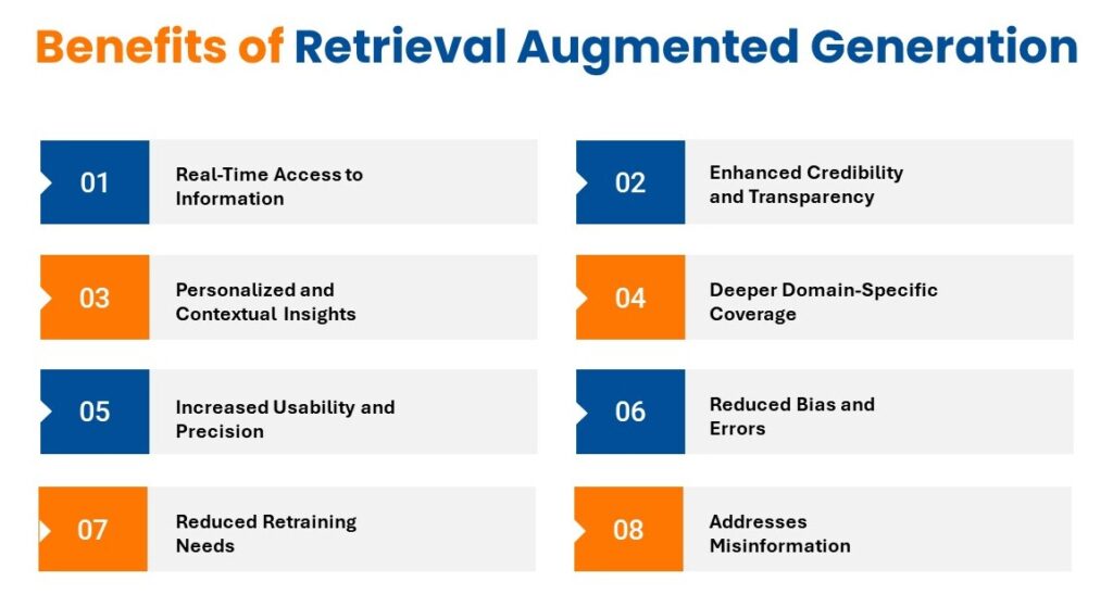 Benefits of RAG