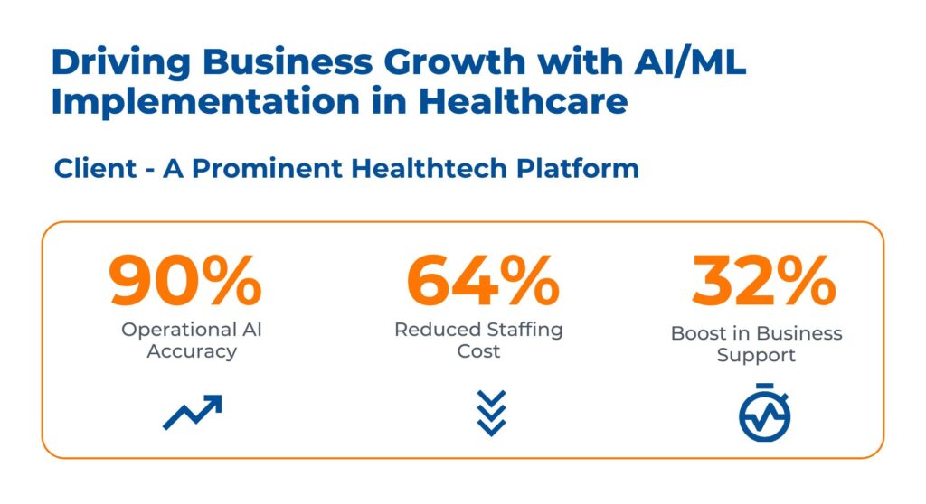 AI in Healthcare