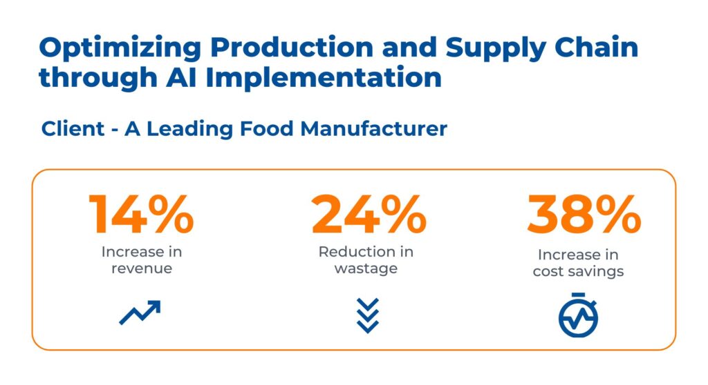 AI Case study