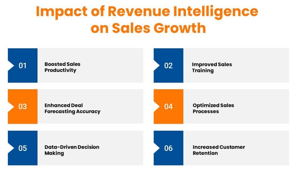 Revenue intelligence