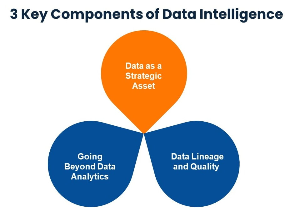 data intelligence