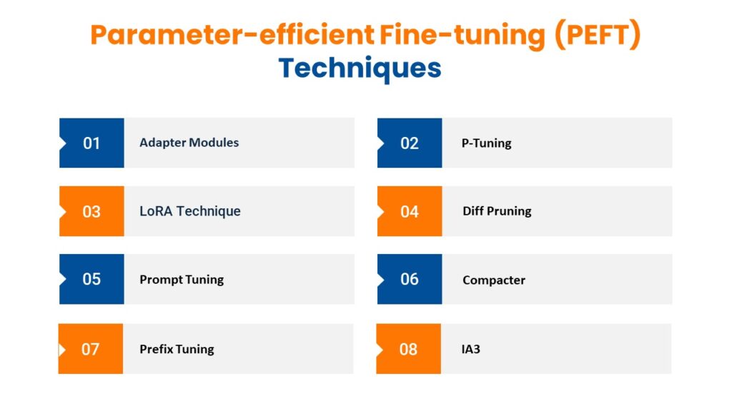 Parameter-efficient Fine-tuning