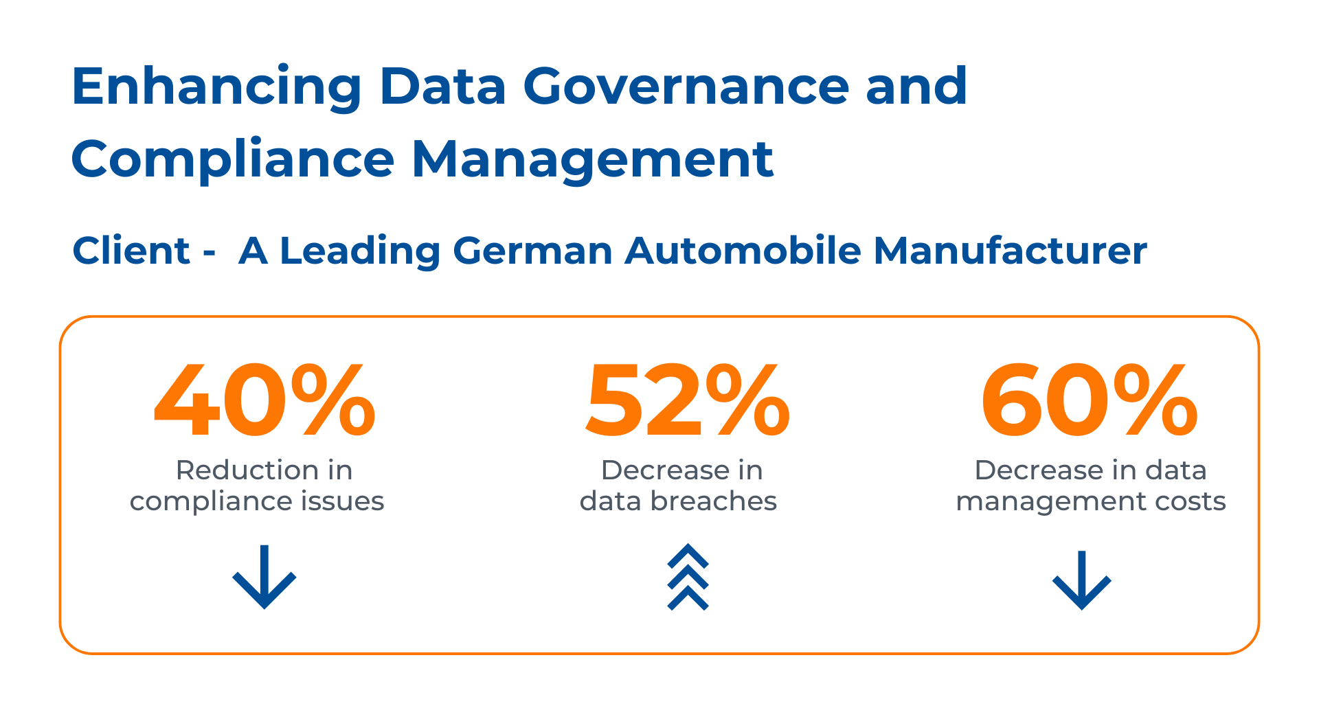 Data Governance