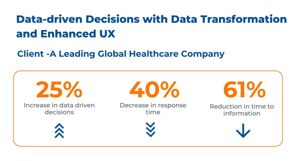 Healthcare case study