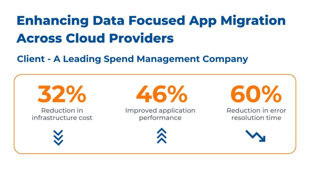 Cloud migration Case study