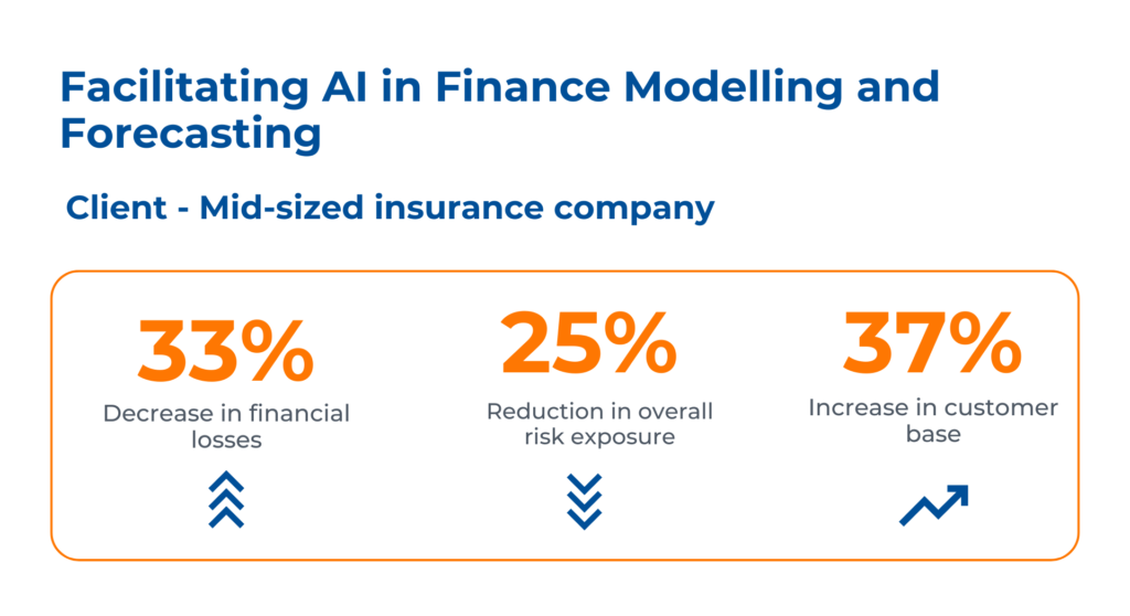 AI in finance