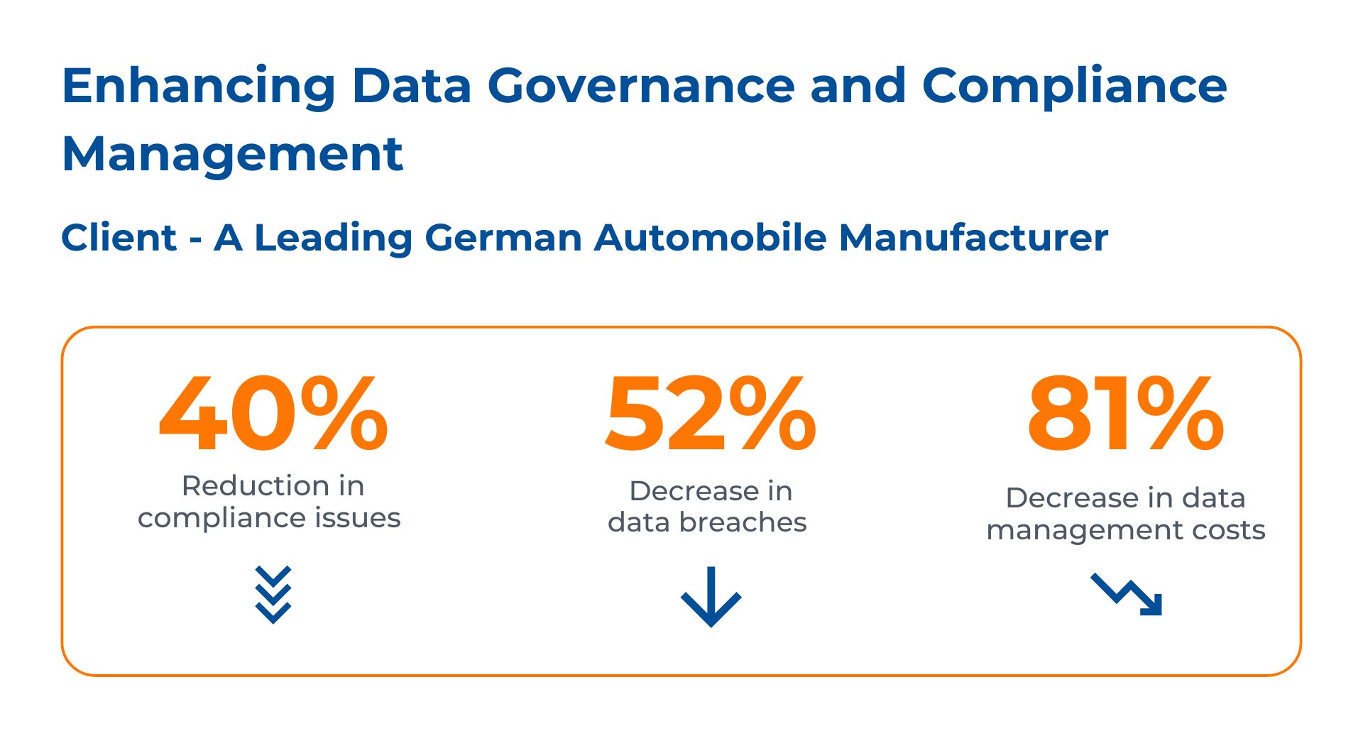 Data Governance