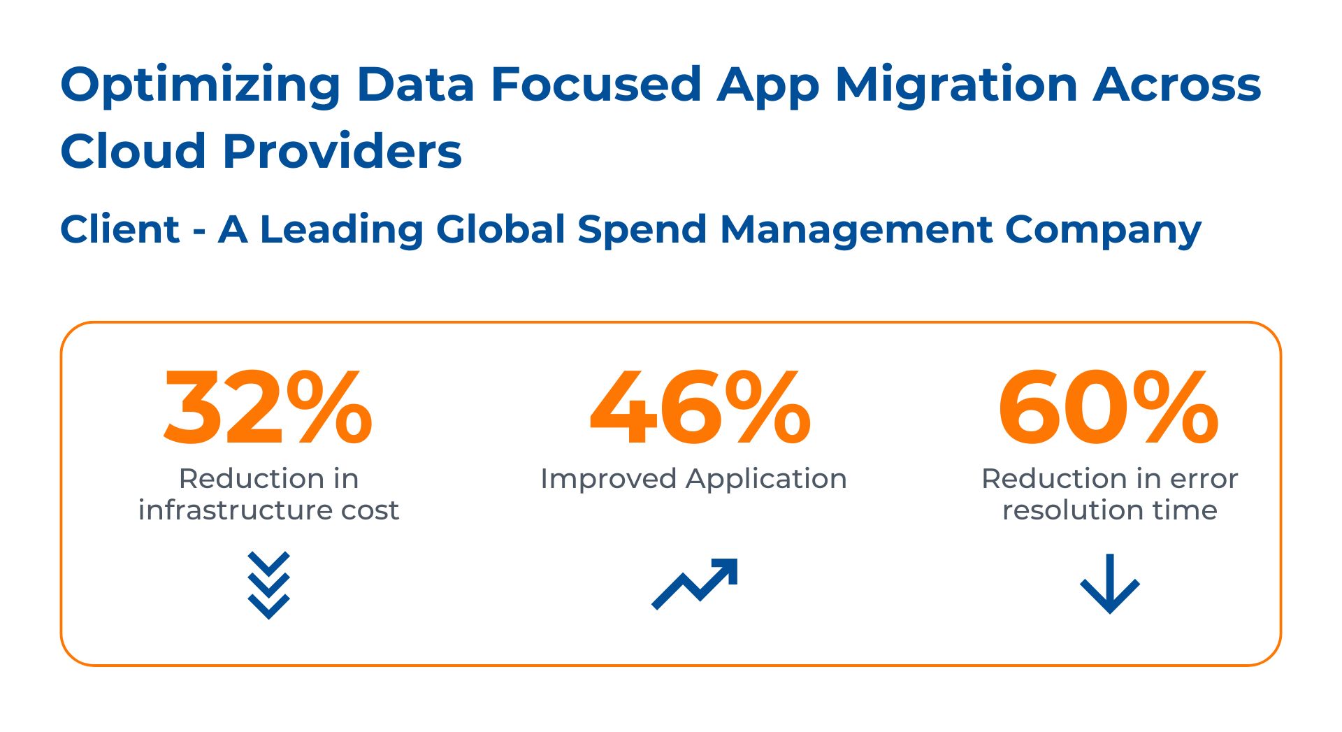 Cloud Cost Management