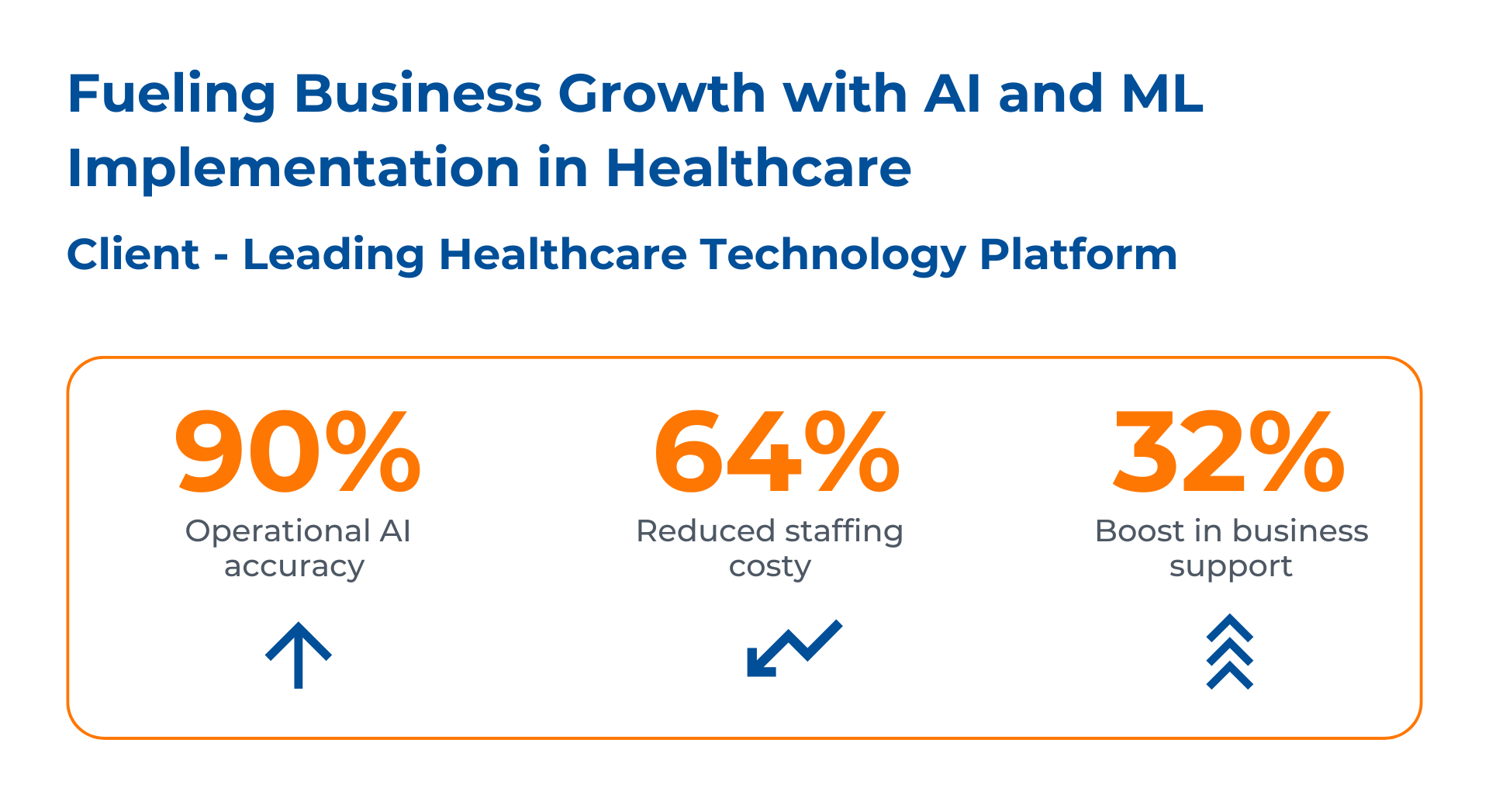 AI/ML