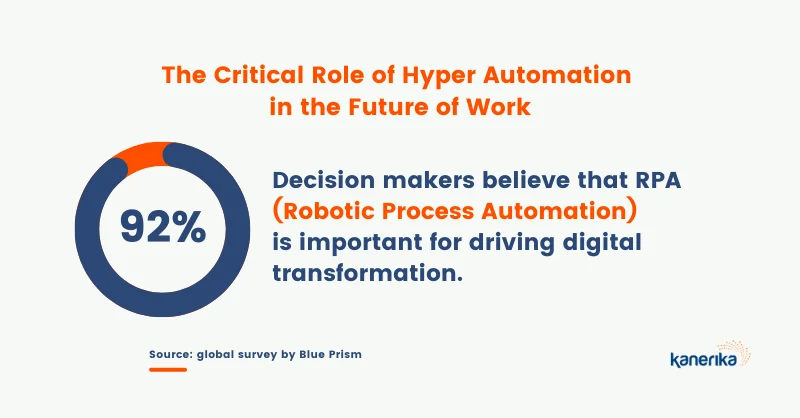 HyperAutomation-data