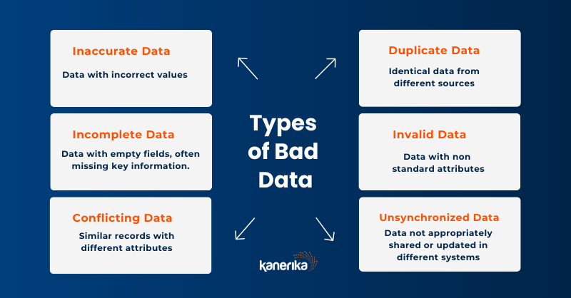 Types-of-Bad-Data-Infographic.png