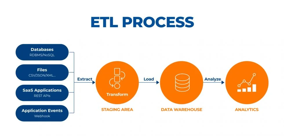 ETL Process Description_kanerika 