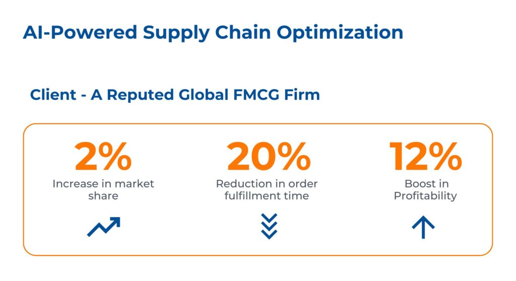 AI in Supply chain 