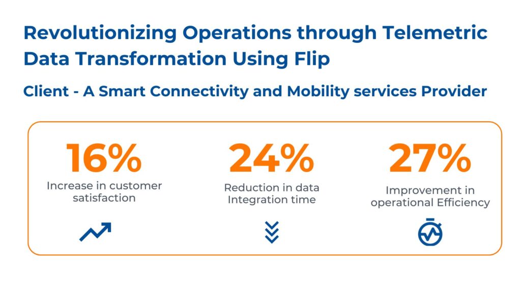 Flip case study